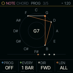 The PROG page