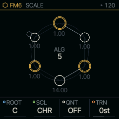 The SCALE page