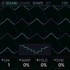 The SHAPE page