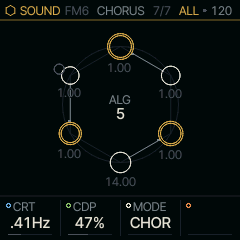 The CHORUS page