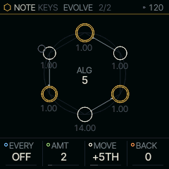 The EVOLVE page