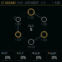 The LFO DEST page