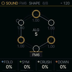 The SHAPE page
