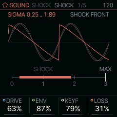 The SHOCK page