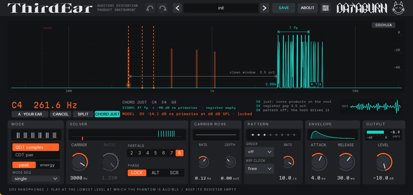 ThirdEar holding a C major chord, tuned just: one comb of tones near 3 kHz, and three phantoms, C4, E4 and G4, marked where the signal is empty, with the root of the chord at 65 Hz.